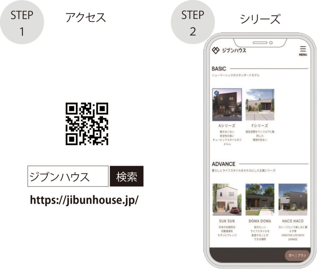 ジブンハウス・スマートカスタムの流れ1