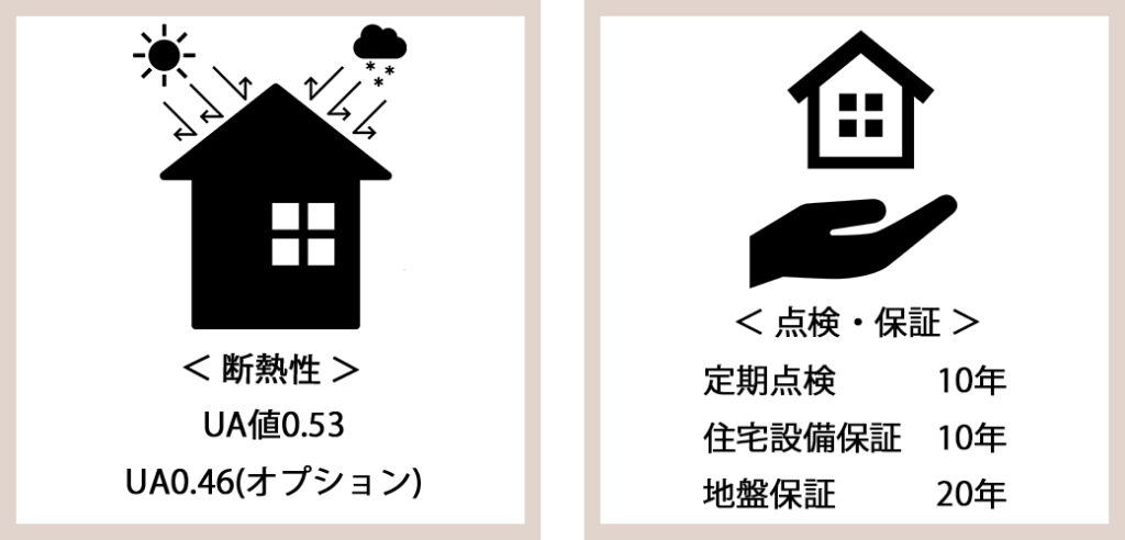 ジブンハウス佐藤不動産オリジナル仕様　断熱性と点検・保証