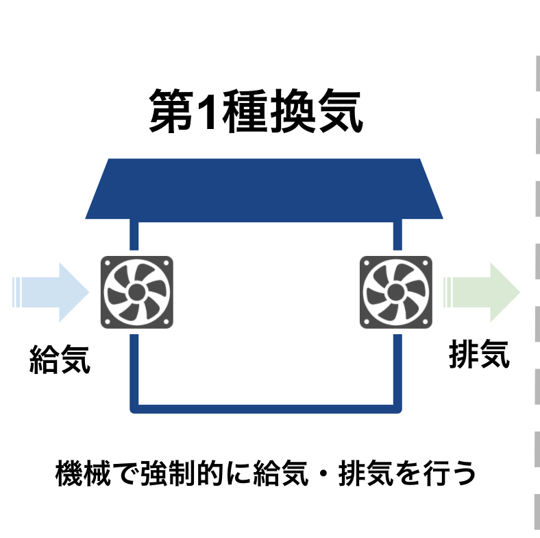 教えて家づくり博士 第1種 第3種換気って何 後悔しない換気システムの話 埼玉県鴻巣市の家づくり 高断熱 高気密な注文住宅なら佐藤ホーム