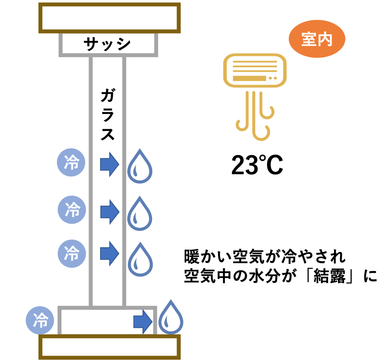 教えて家づくり博士 高断熱 高気密の家ってカビが生えやすいの 埼玉県鴻巣市の家づくり 高断熱 高気密な注文住宅なら佐藤ホーム